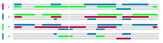 Chromosome
        Browser